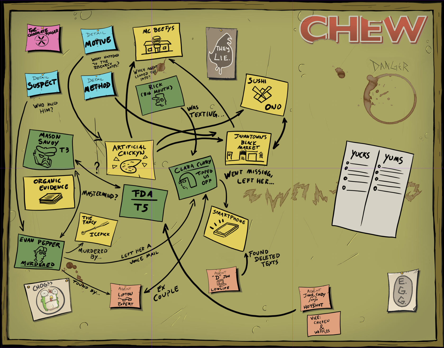 CHEW: Conspiracy Board (RPG Supplement) - Create Marketplace