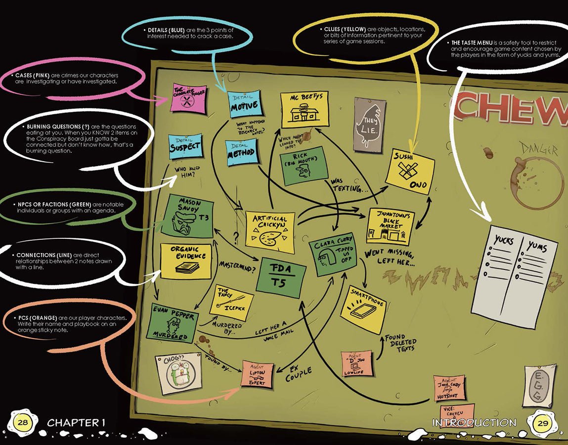 CHEW: Conspiracy Board (RPG Supplement) - Create Marketplace